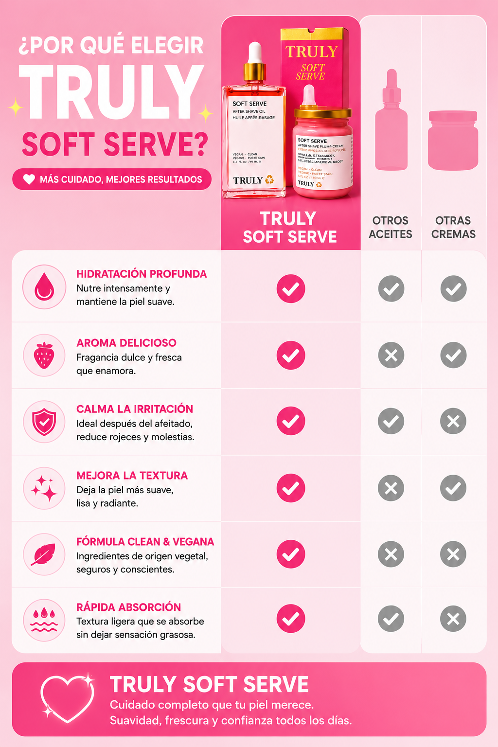 Aceite Truly Soft Serve